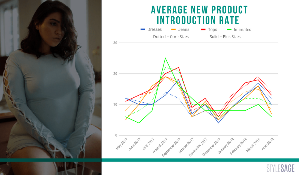 Four PlusSize Market Insights